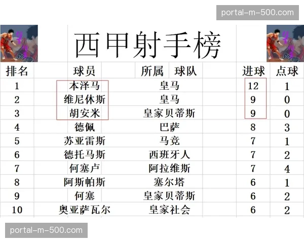 评论：维尼修斯绝杀进球视频片段创传播记录，短视频版权管理再成焦点